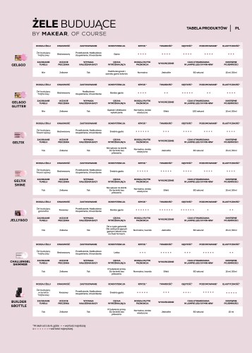 MAKEAR Jelly&Go Shine Pink JG10 - żel galaretka 15 ml